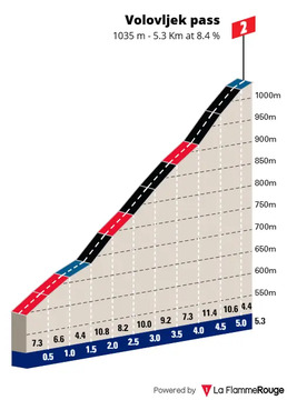 Etapa 4 - prelaz Volovljek